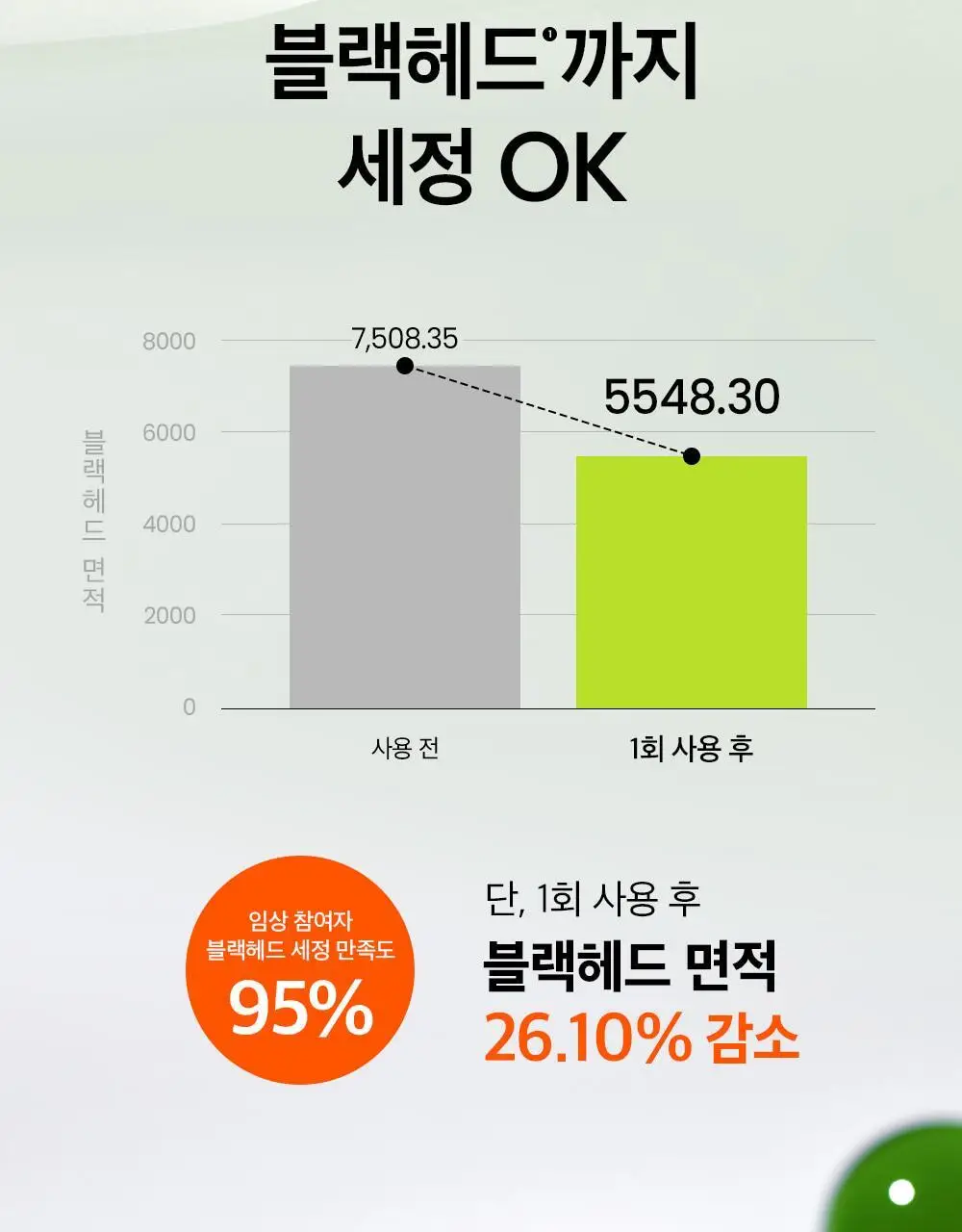 [순딩촉촉 우유멜팅] 비플레인 녹두 모공 클렌징 밀크 밤 100ml 상세페이지 24